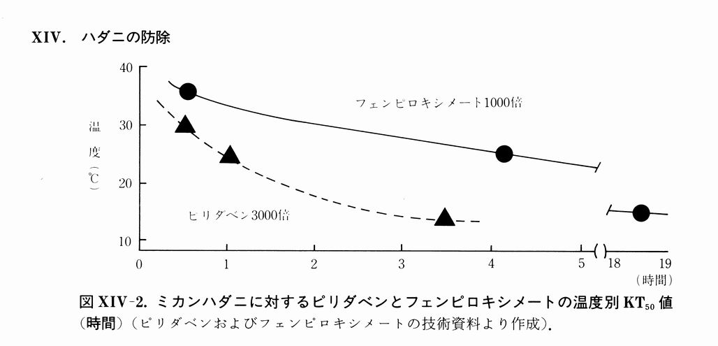 Sekizuka 気になった論文等 天敵wiki